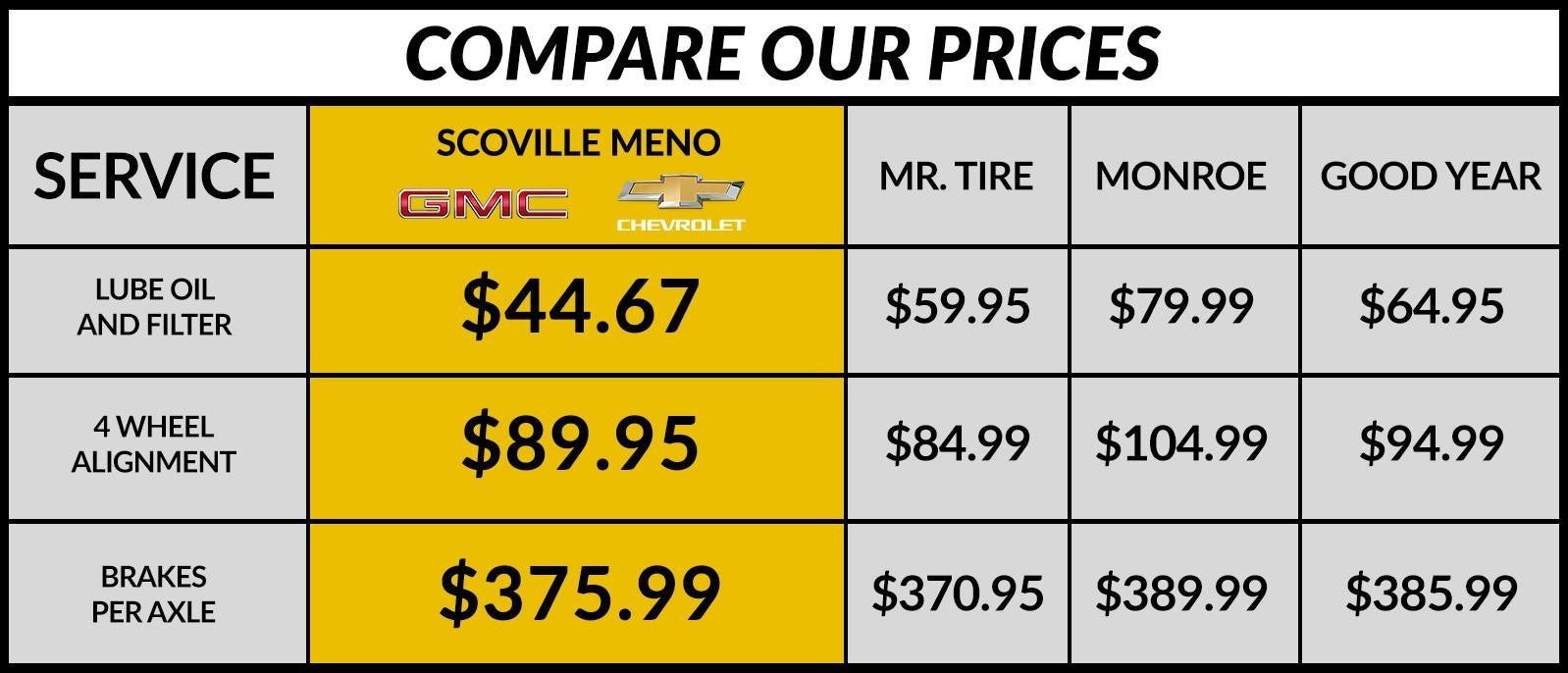 compare pricing table